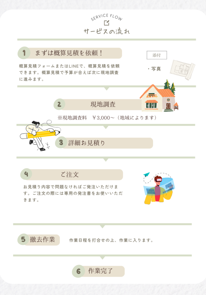 庭木剪定　サービスの流れ